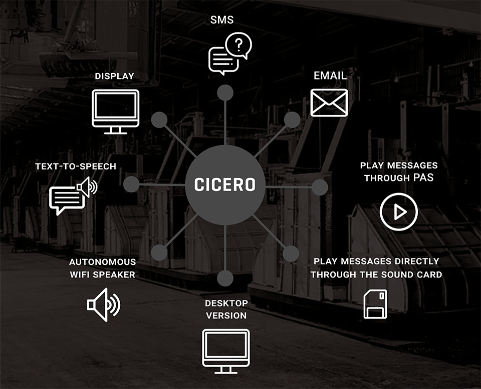 Cicero supports multilingual messaging using a synthesized voice, a real voice, or even a combination of the two. The alerts can be broadcast via phone, email, text, Internet, and PAS.